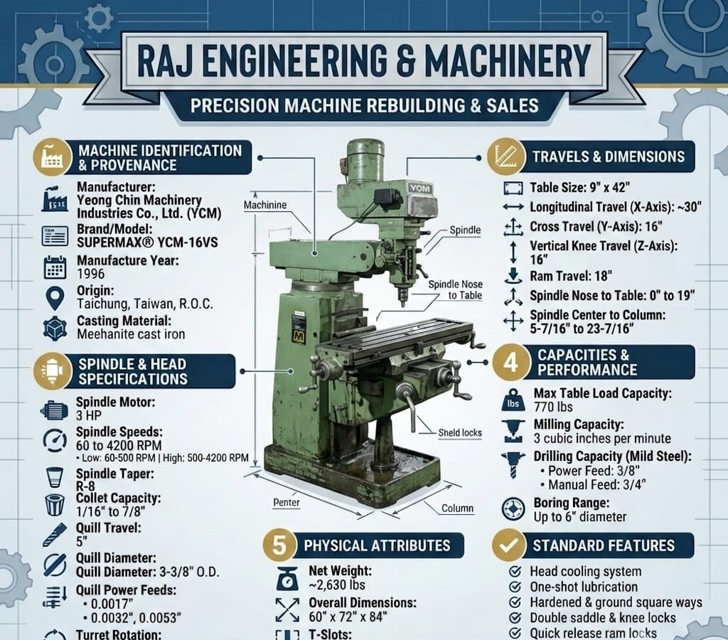 Supermax YCM-16VS milling machine details supplied for enquiry
